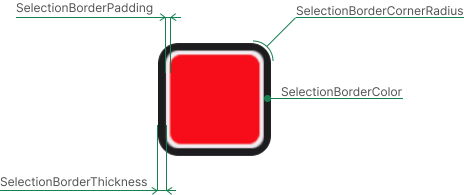 DevExpress .NET MAUI Toolbar - ToolbarColorSelector SelectionBorder Properties