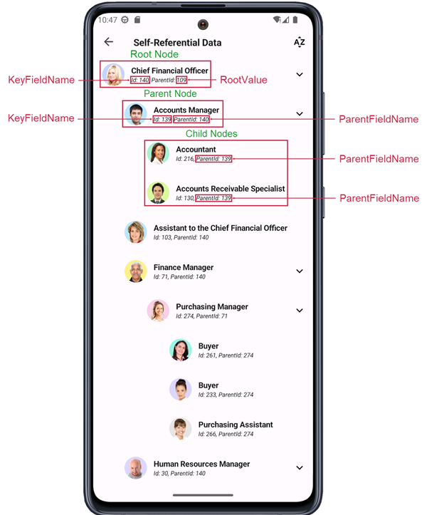 DevExpress Tree View for MAUI - Self-Referential Data Structure