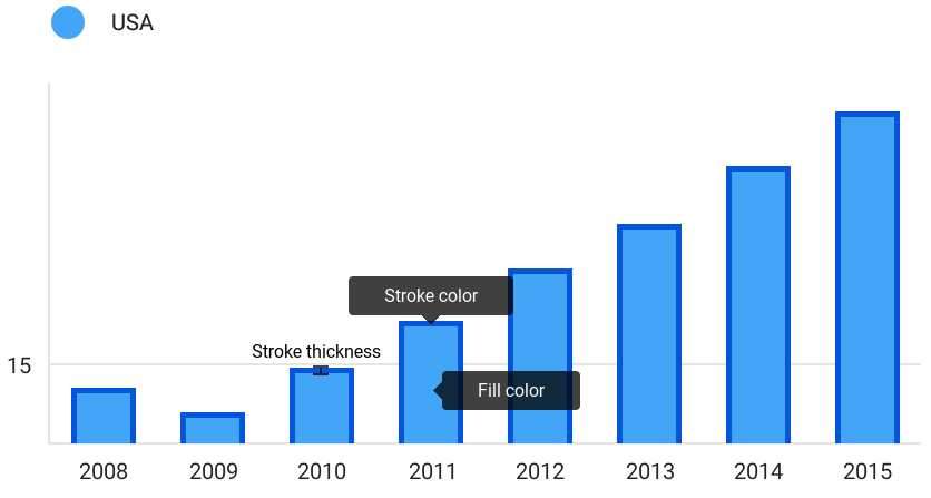The Bar series appearance parameters' settings