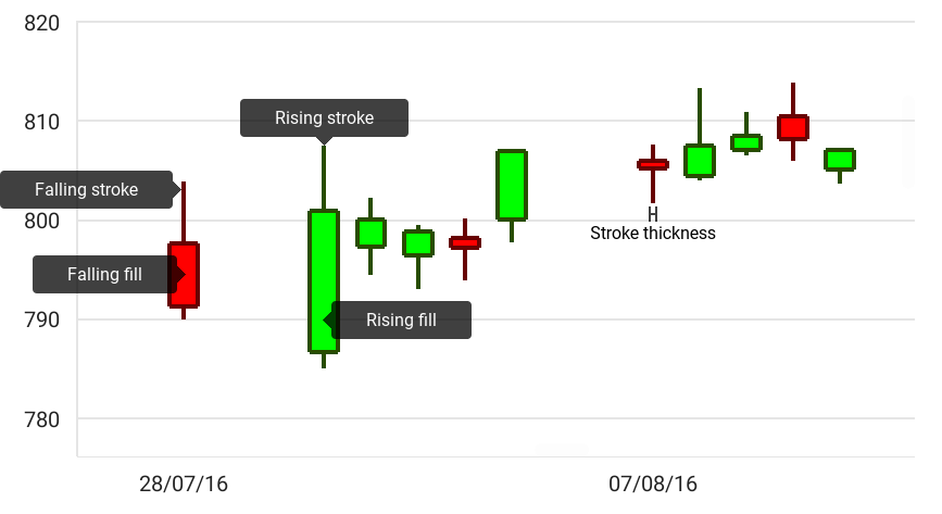 The Candle Stick appearance settings