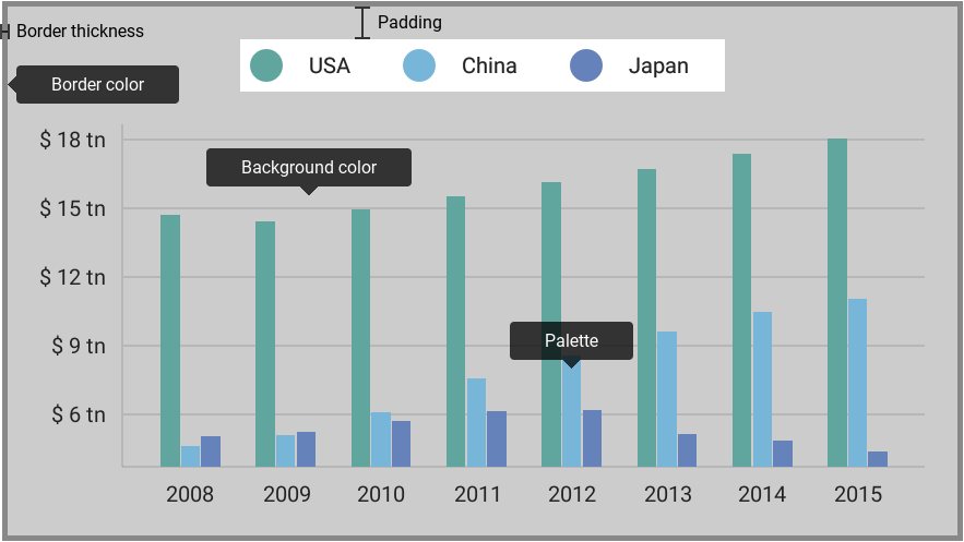 Chart apperance settings