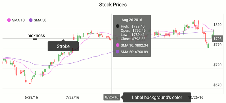 crosshair line style settings