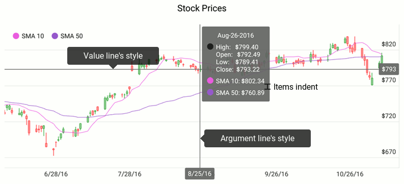 Crosshair styled parameters