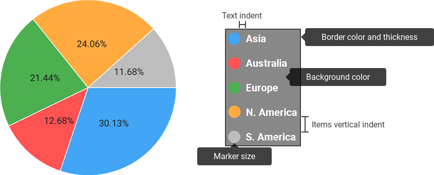 Styleable legend elements