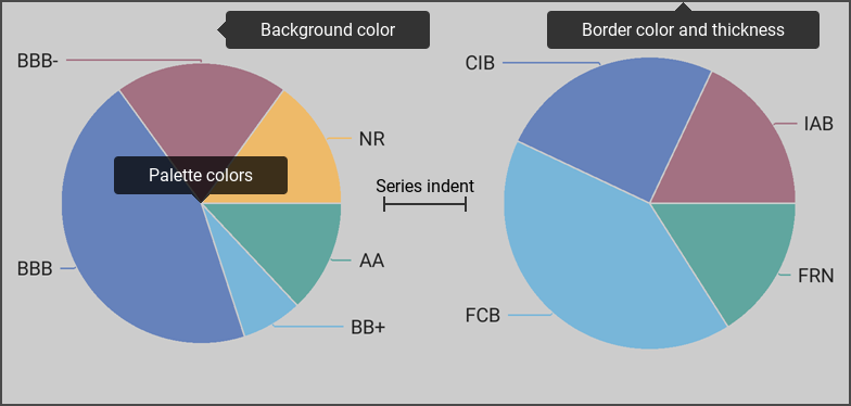 Pie chart appearance parameters