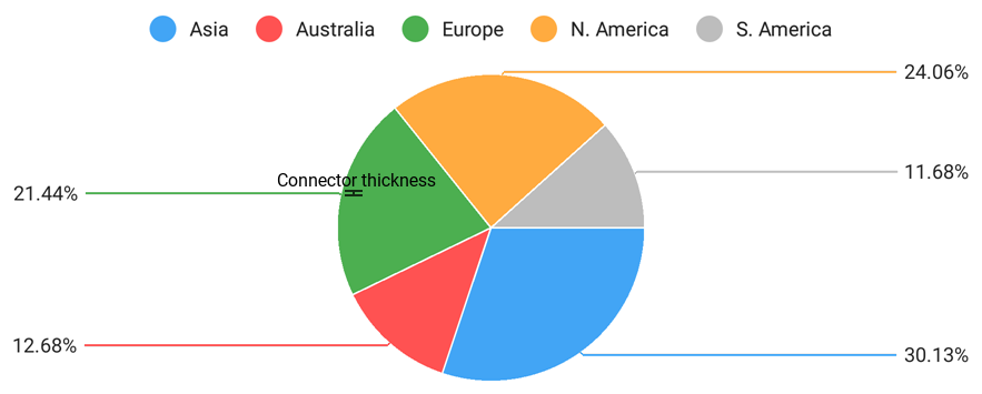 Pie series label parameters