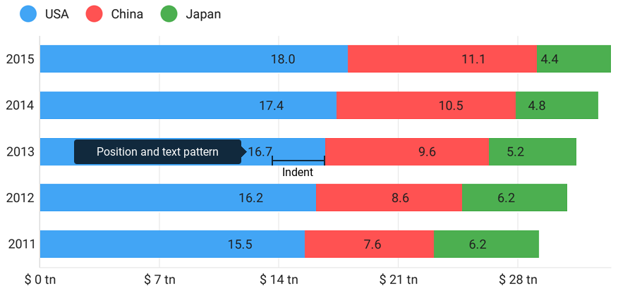 Stacked Bar series parameters to configure