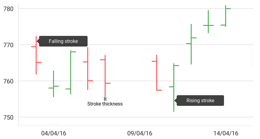 The Stock series style