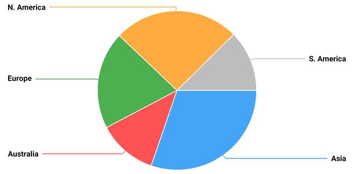 Customized label text