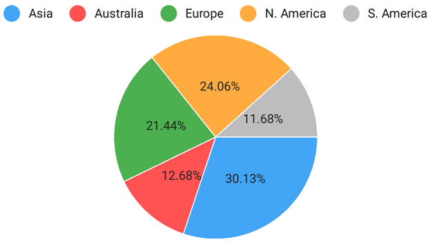 TopOutside-Centered horizontal legend