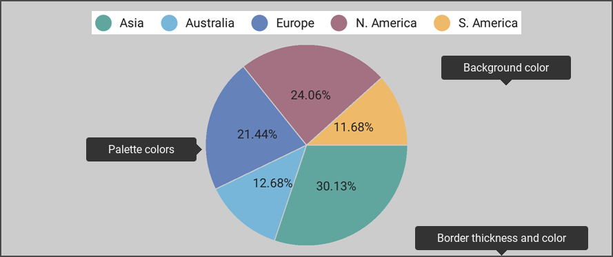 Styleable parameters