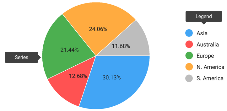 Pie chart