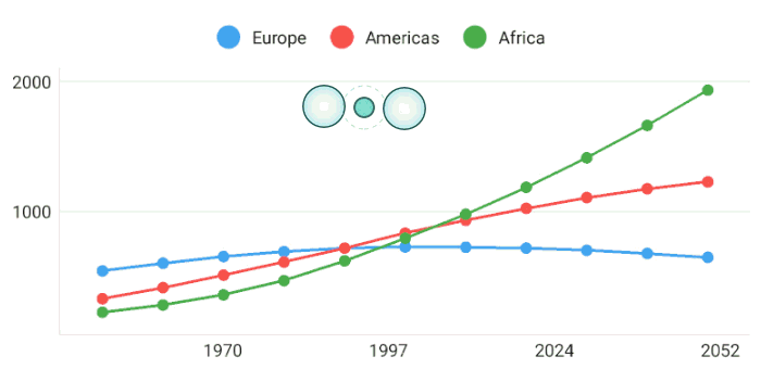 Scrolling and zooming example