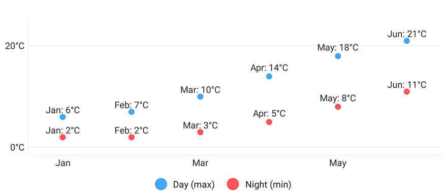 Customized line series labels