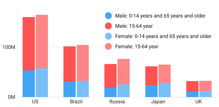 Side-by-Side Stacked Bars