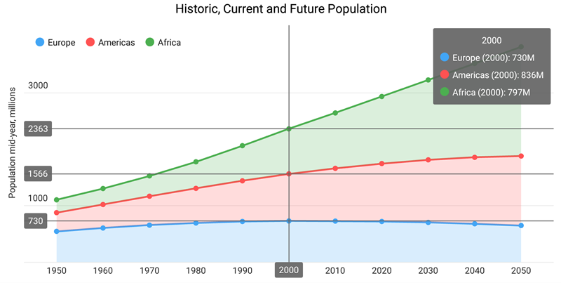 Static crosshair label