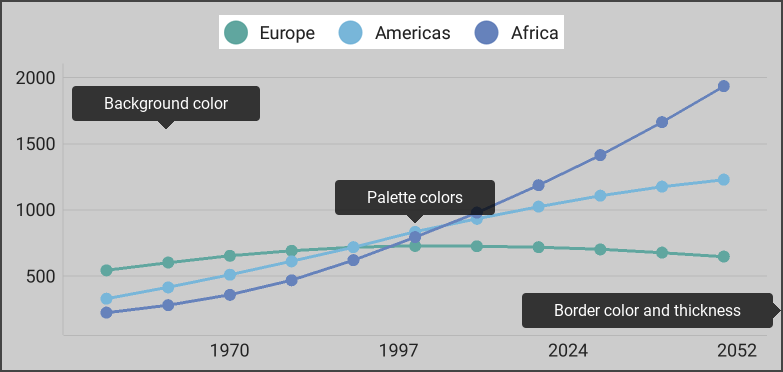 Styleable parameters