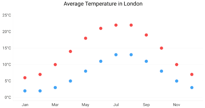 Tooltip hint behavior