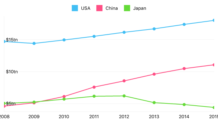 The inside value sample