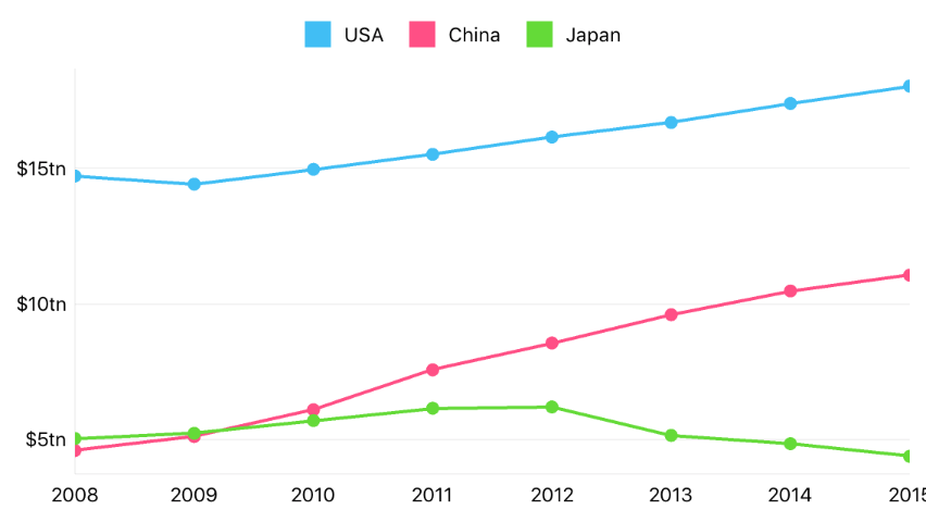 The outside value sample