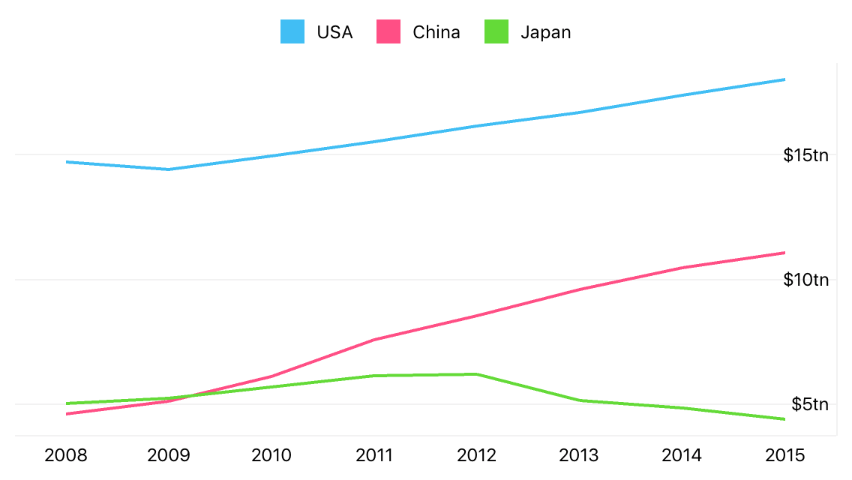 The far value sample