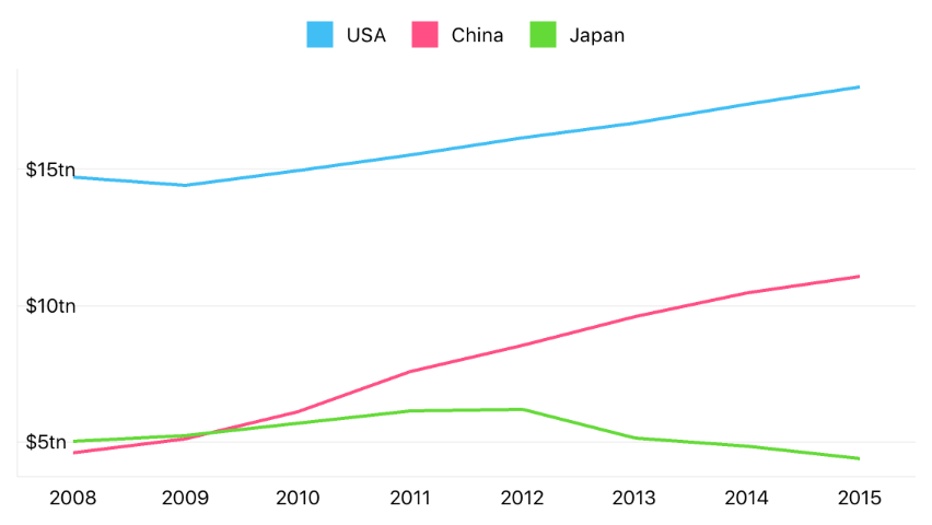 The near value sample