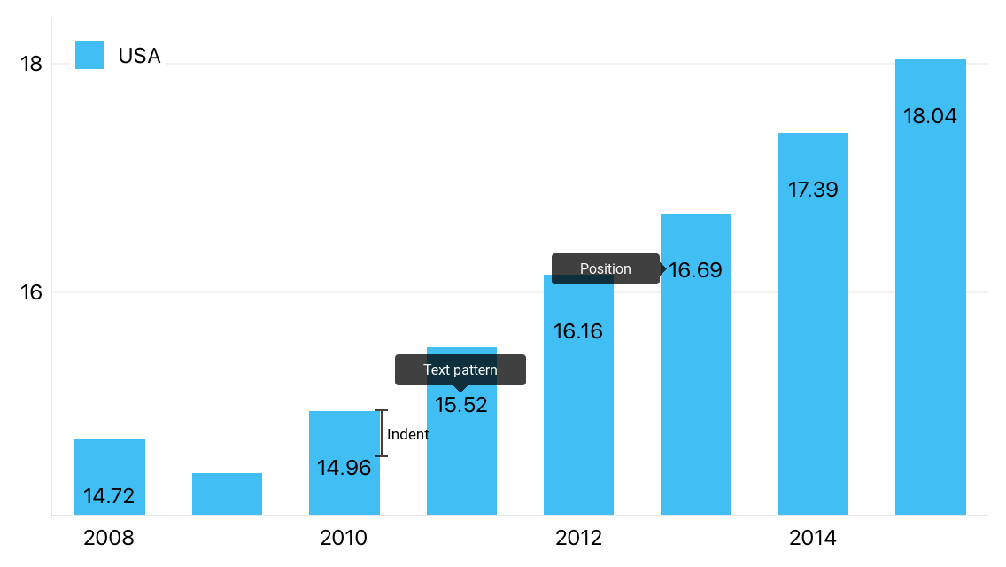 Bar label parameters