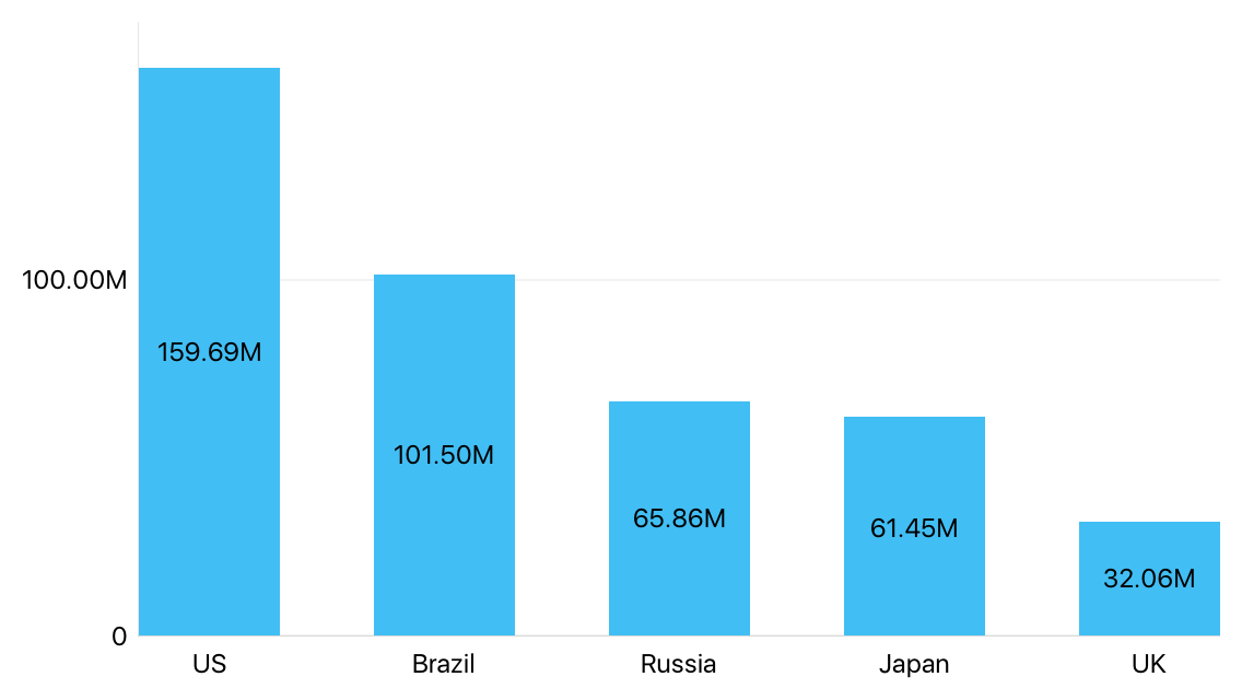 The center value sample