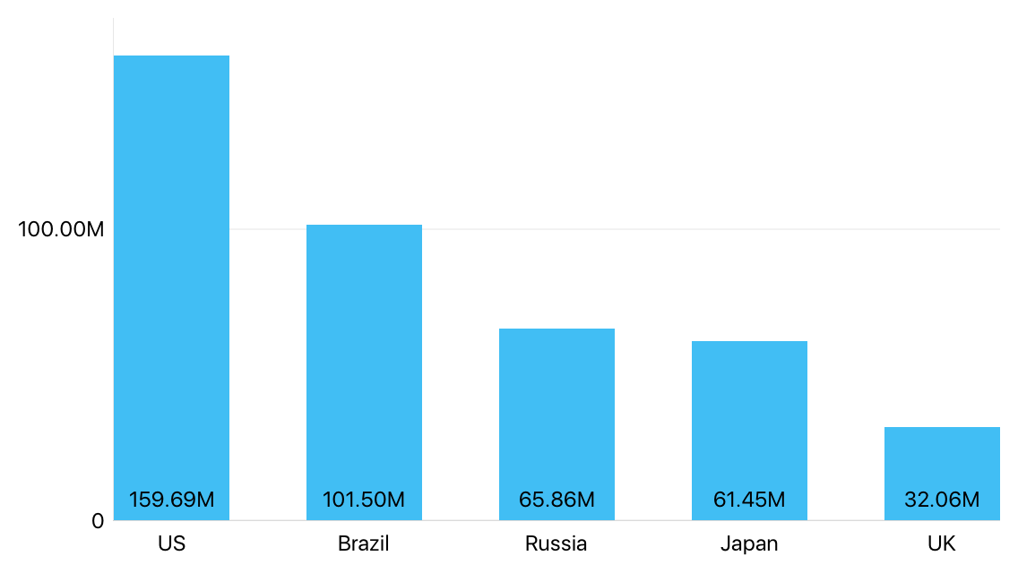 The inside-bottom value sample