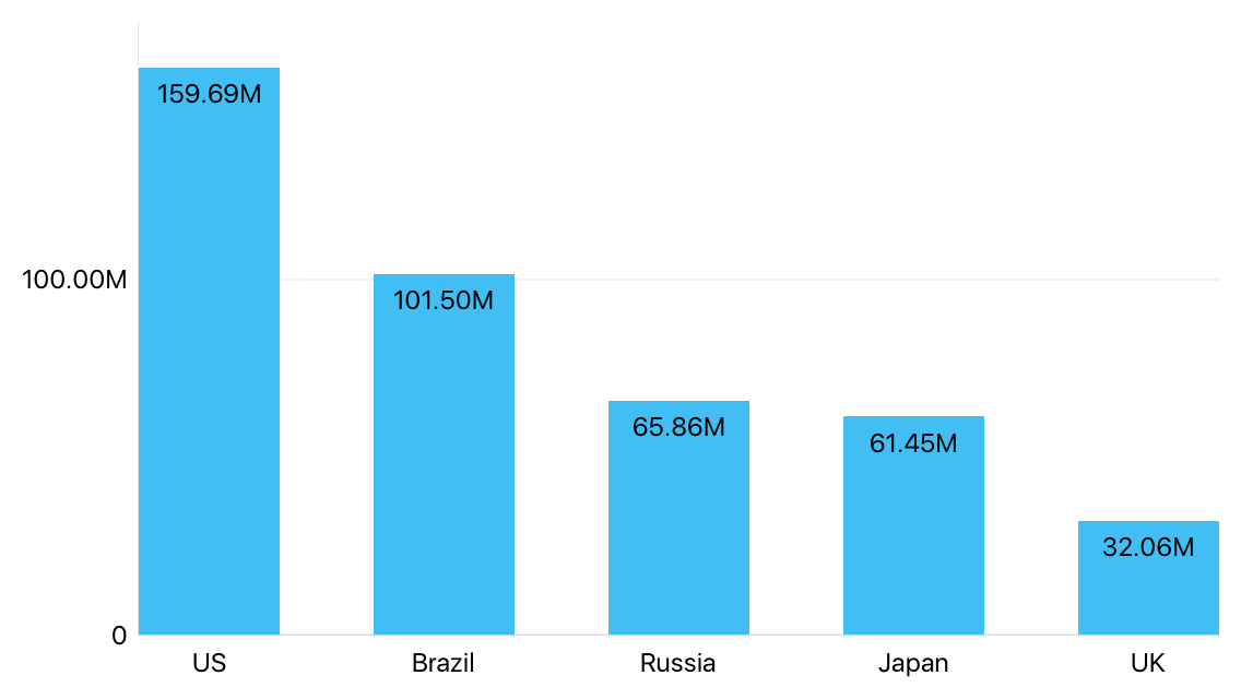 The inside-top value sample