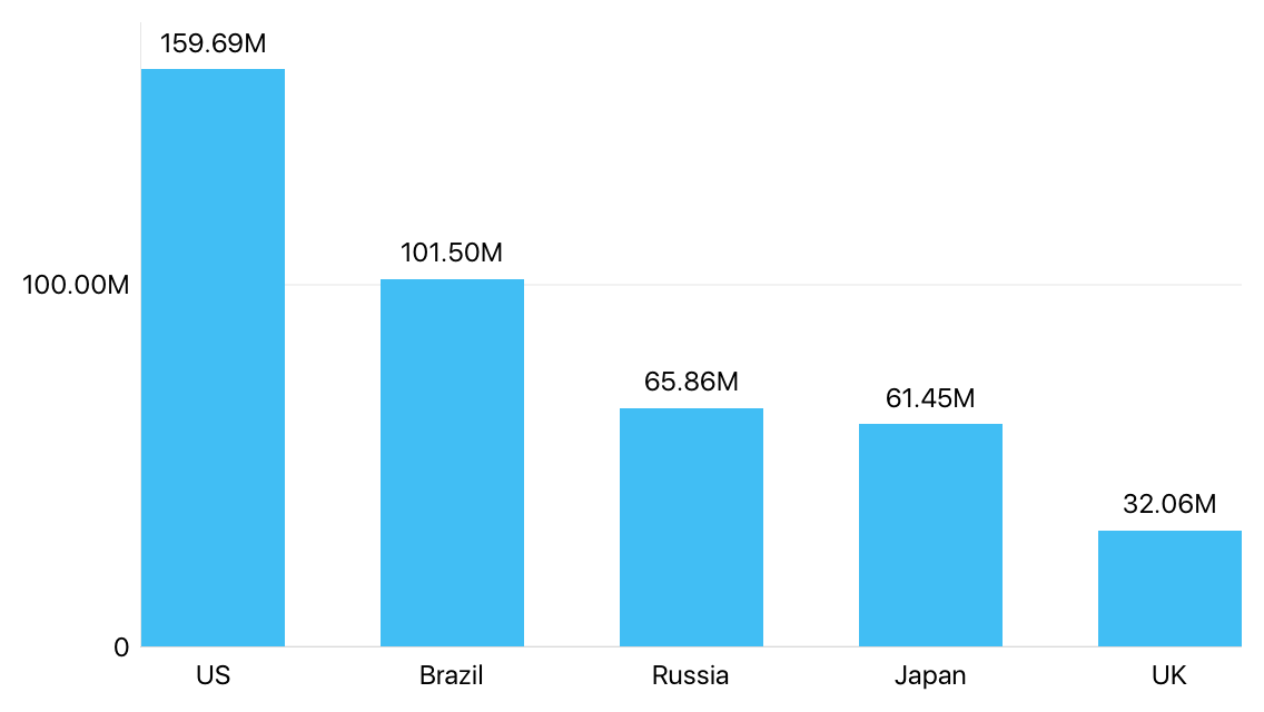 The outside value sample