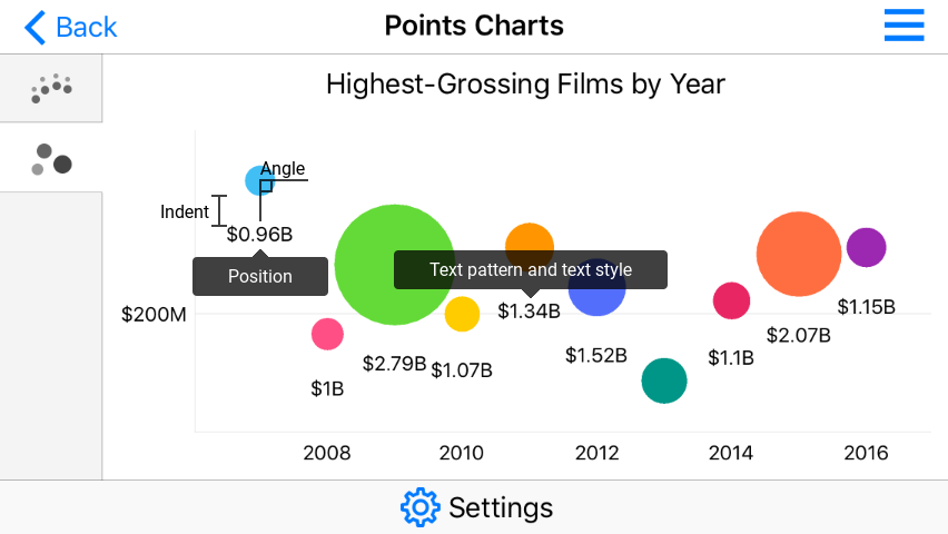 Bubble label parameters