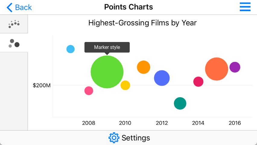 A Bubble series style