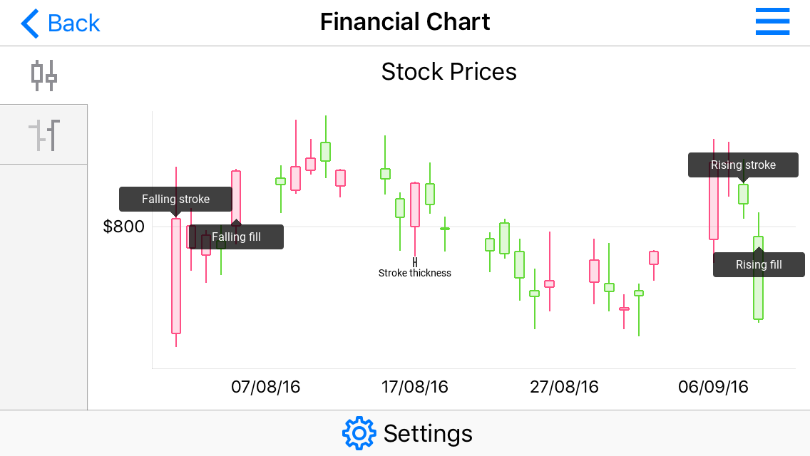 A Candle Stick series style