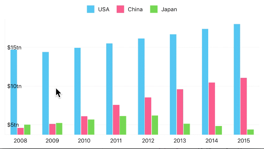 Multiple selection mode