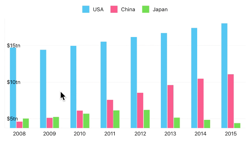 Single selection mode