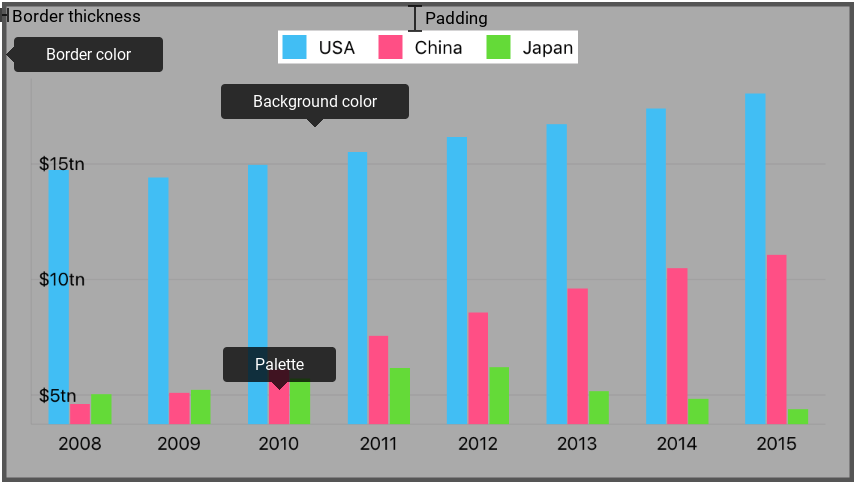 Chart Style Parameters