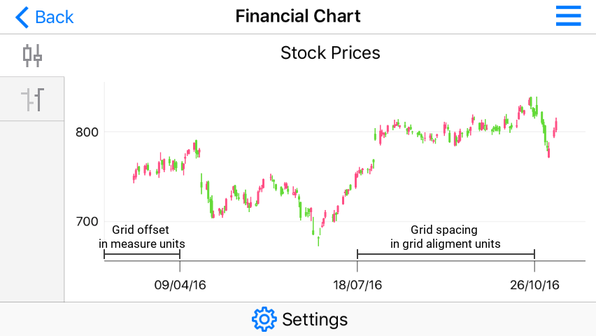 Date-time axis parameters