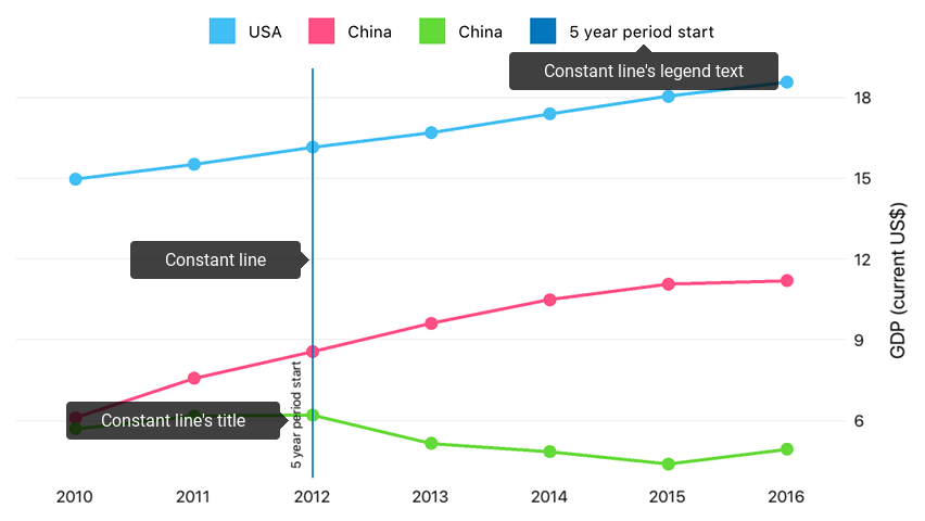 Date-time Constant Line sample