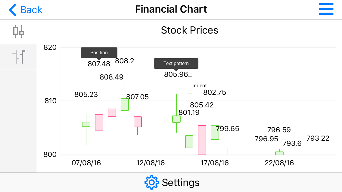 Financial series label parameters