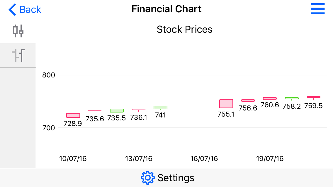The bottom value sample