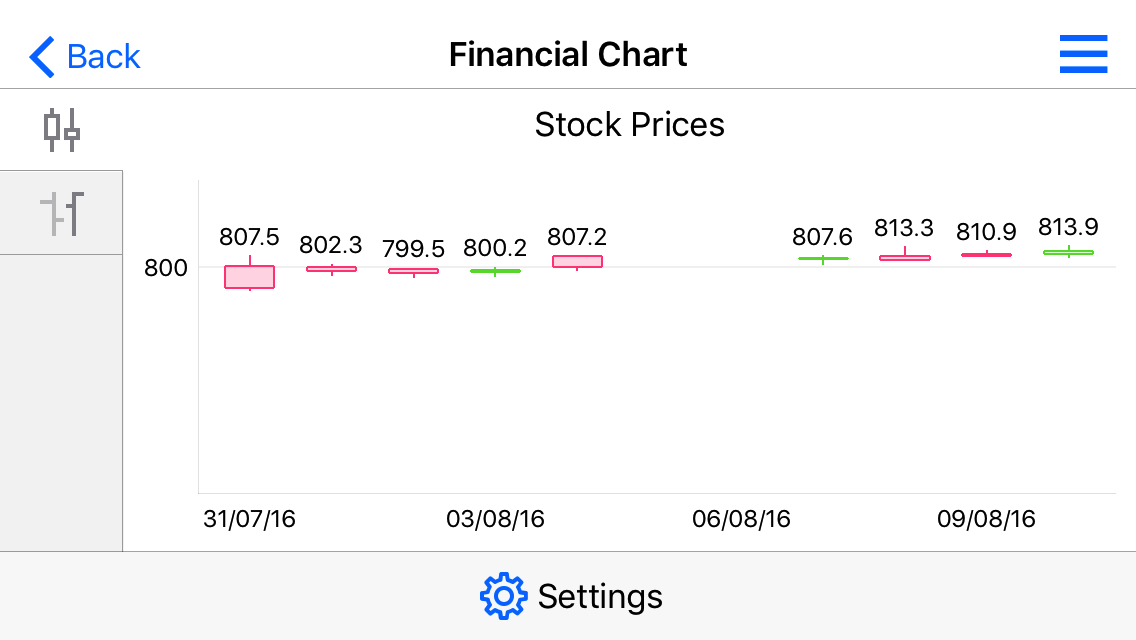 The top value sample