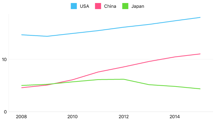 The center value sample