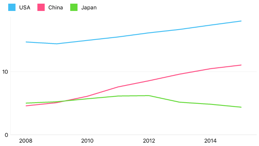 The left value sample