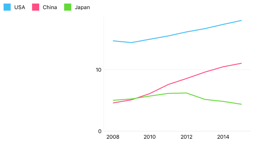 The left-outside value sample