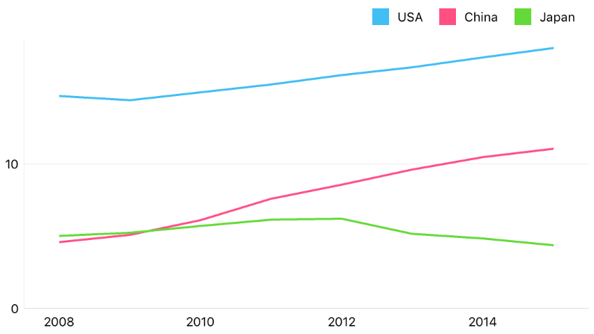 The right value sample