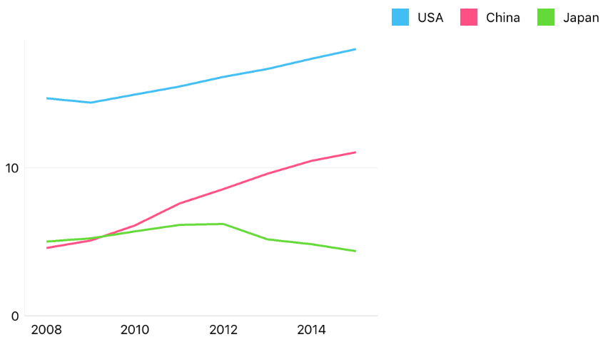 The right-outside value sample