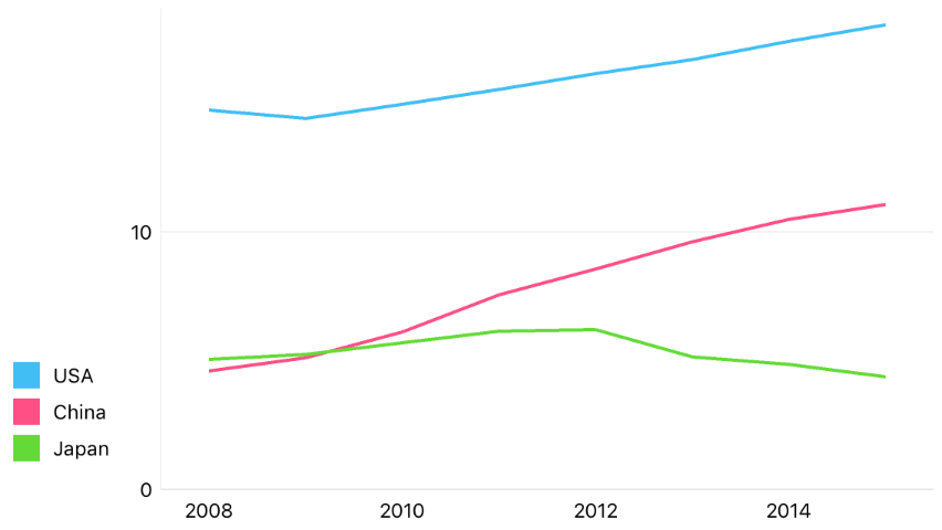 The bottom value sample