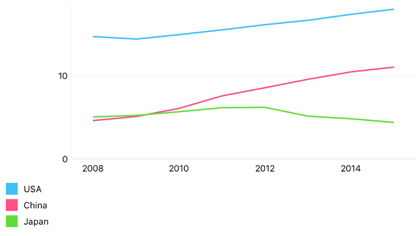 The bottom-outside value sample
