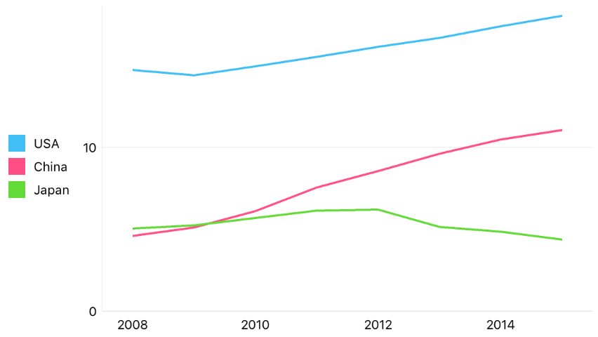 The center value sample
